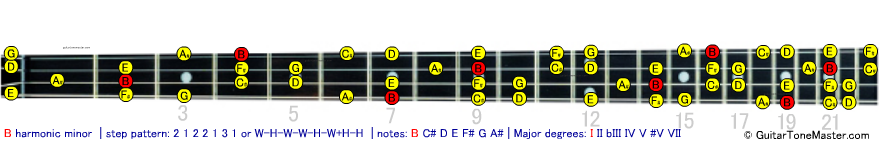 B harmonic minor bass scale