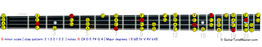 B minor bass scale
